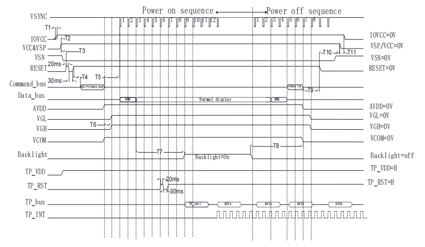 ड्राइभर कोड अनुकूलन: स्थिर चिनियाँ LCD डिस्प्लेहरूको लागि सटीक प्रोटोकल