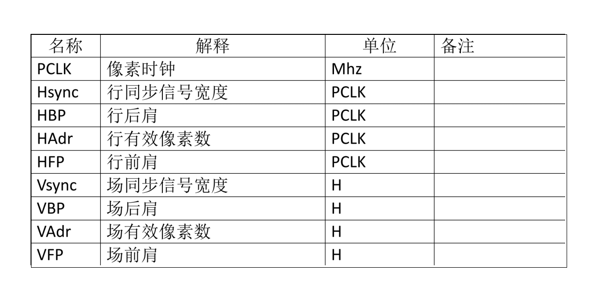 LCD प्रदर्शन र स्थिरता अनलक गर्न मास्टर पोर्च सेटिङहरू - हार्डवेयर डिजाइनका लागि मुख्य विचारहरू