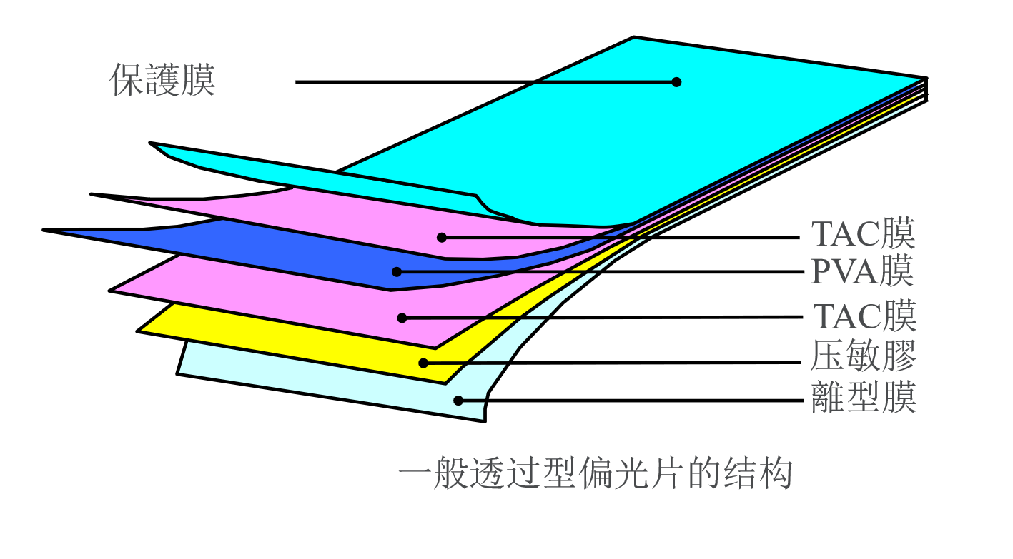 पोलराइजरहरू: एलसीडी स्क्रिनको 
