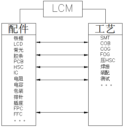 LCM: स्मार्ट यन्त्रहरूको प्रदर्शन इन्जिन - LCD मोड्युलहरूको प्राविधिक कोरको गहन विश्लेषण